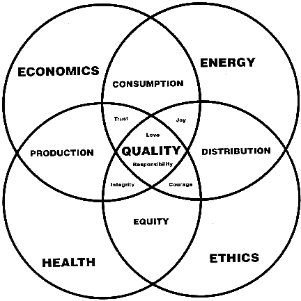 Sustainable Development